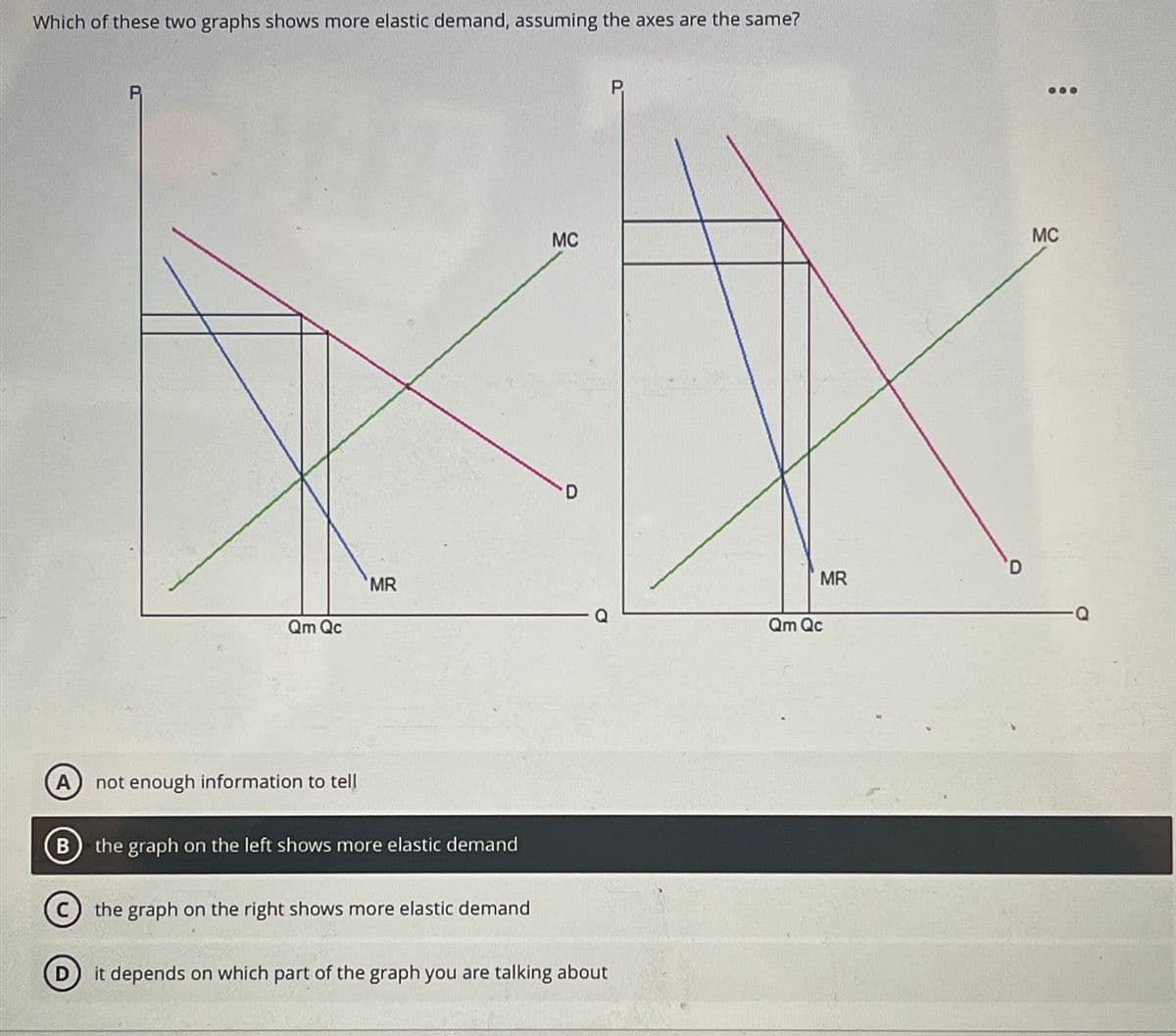 Which of these two graphs shows more elastic demand, assuming the axes are the same?
Qm Qc
A not enough information to tell
MR
B
the graph on the left shows more elastic demand
the graph on the right shows more elastic demand
MC
it depends on which part of the graph you are talking about
MR
Qm Qc
●●●
MC