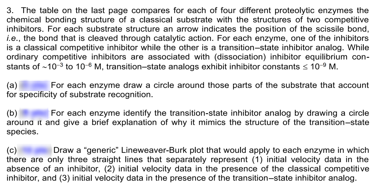 3. The table on the last page compares for each of four different proteolytic enzymes the
chemical bonding structure of a classical substrate with the structures of two competitive
inhibitors. For each substrate structure an arrow indicates the position of the scissile bond,
i.e., the bond that is cleaved through catalytic action. For each enzyme, one of the inhibitors
is a classical competitive inhibitor while the other is a transition-state inhibitor analog. While
ordinary competitive inhibitors are associated with (dissociation) inhibitor equilibrium con-
stants of ~10-3 to 10-6 M, transition-state analogs exhibit inhibitor constants ≤ 10-⁹ M.
(a)
For each enzyme draw a circle around those parts of the substrate that account
for specificity of substrate recognition.
(b)
For each enzyme identify the transition-state inhibitor analog by drawing a circle
around it and give a brief explanation of why it mimics the structure of the transition-state
species.
(c)
Draw a "generic" Lineweaver-Burk plot that would apply to each enzyme in which
there are only three straight lines that separately represent (1) initial velocity data in the
absence of an inhibitor, (2) initial velocity data in the presence of the classical competitive
inhibitor, and (3) initial velocity data in the presence of the transition-state inhibitor analog.