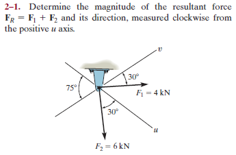 2-1. Determine the magnitude of the resultant force
FR = F, + F, and its direction, measured clockwise from
the positive u axis.
%3D
30
75°
F = 4 kN
30°
F2 = 6 kN
