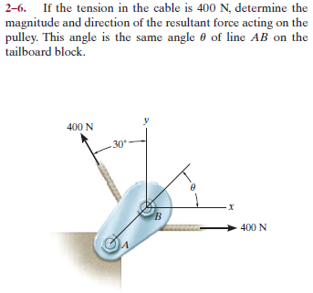 2-6. If the tension in the cable is 400 N, determine the
magnitude and direction of the resultant force acting on the
pulley. This angle is the same angle e of line AB on the
tailboard block.
400 N
30
400 N
