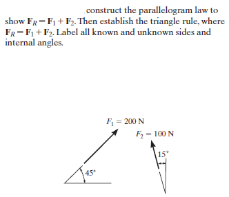 construct the parallelogram law to
show FR=F1 + F2. Then establish the triangle rule, where
FR=F1 + F2. Label all known and unknown sides and
internal angles.
F = 200 N
F = 100 N
15*
45
