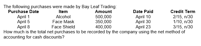 The following purchases were made by Bay Leaf Trading:
Item
Purchase Date
April 1
April 5
April 8
Amount
Date Paid
Credit Term
500,000
350,000
400,000
How much is the total net purchases to be recorded by the company using the net method of
Alcohol
Face Mask
April 10
April 30
April 23
2/15, n/30
1/10, n/30
3/15, n/30
Face Shield
accounting for cash discounts?
