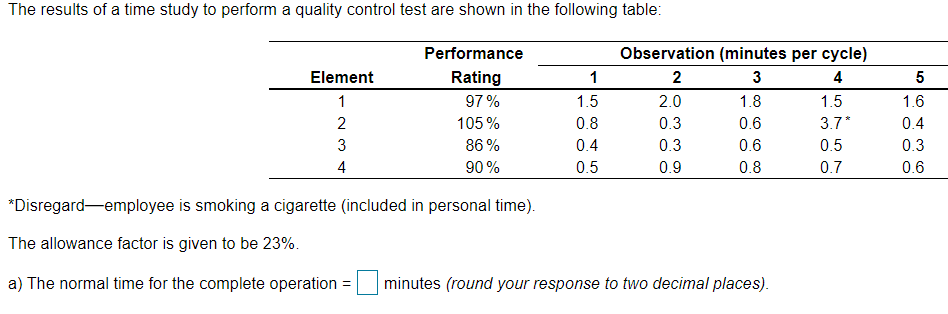 The results of a time study to perform a quality control test are shown in the following table:
Performance
Observation (minutes per cycle)
Element
Rating
1
2
3
4
1
97 %
1.5
2.0
1.8
1.5
1.6
2
105 %
0.8
0.3
0.6
3.7*
0.4
3
86 %
0.4
0.3
0.6
0.5
0.3
4
90 %
0.5
0.9
0.8
0.7
0.6
*Disregard-employee is smoking a cigarette (included in personal time).
The allowance factor is given to be 23%.
a) The normal time for the complete operation
minutes (round your response to two decimal places).
