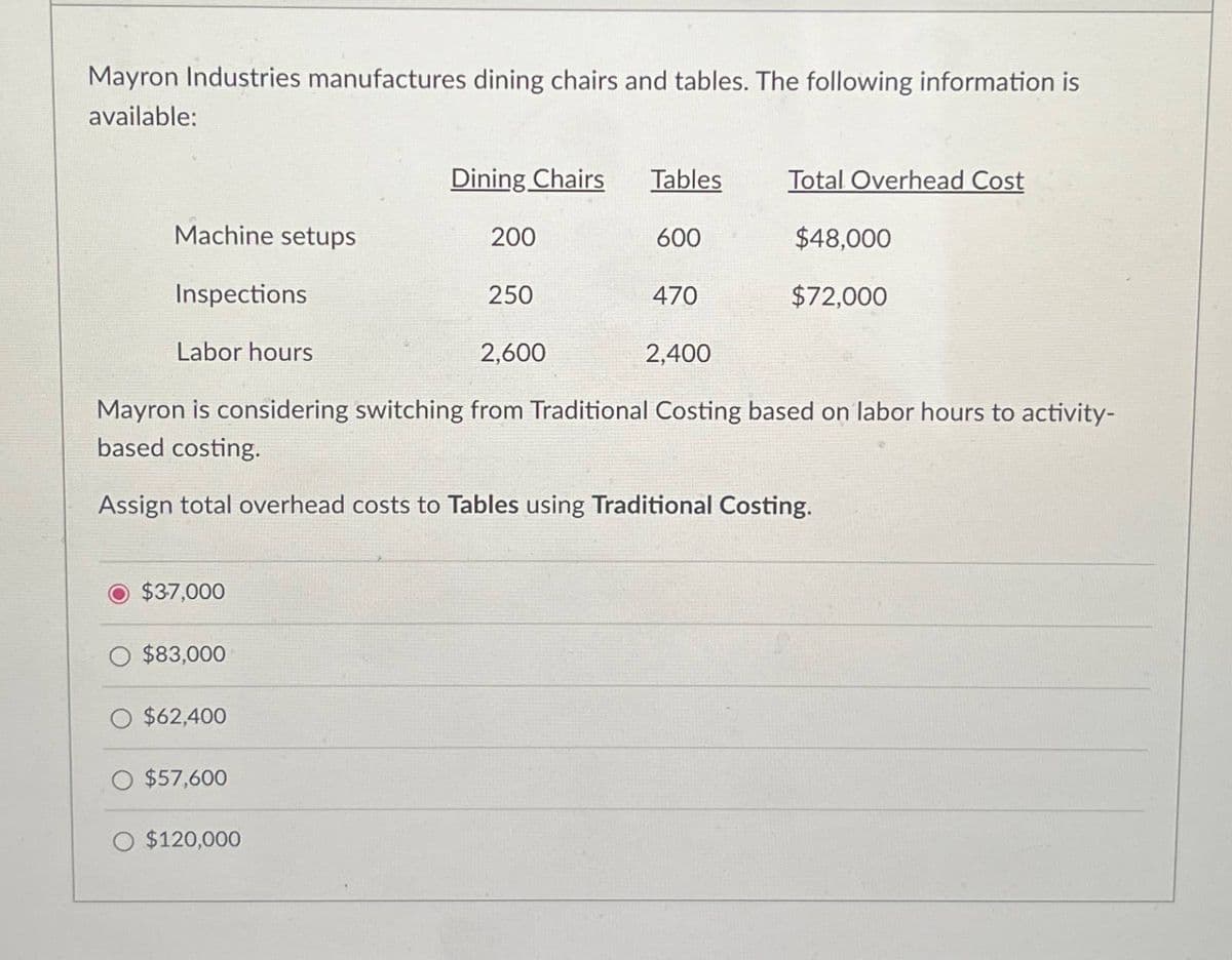 Mayron Industries manufactures dining chairs and tables. The following information is
available:
Dining Chairs
Tables
Total Overhead Cost
Machine setups
200
600
$48,000
Inspections
250
470
$72,000
2,600
2,400
Labor hours
Mayron is considering switching from Traditional Costing based on labor hours to activity-
based costing.
Assign total overhead costs to Tables using Traditional Costing.
$37,000
$83,000
O $62,400
O $57,600
$120,000