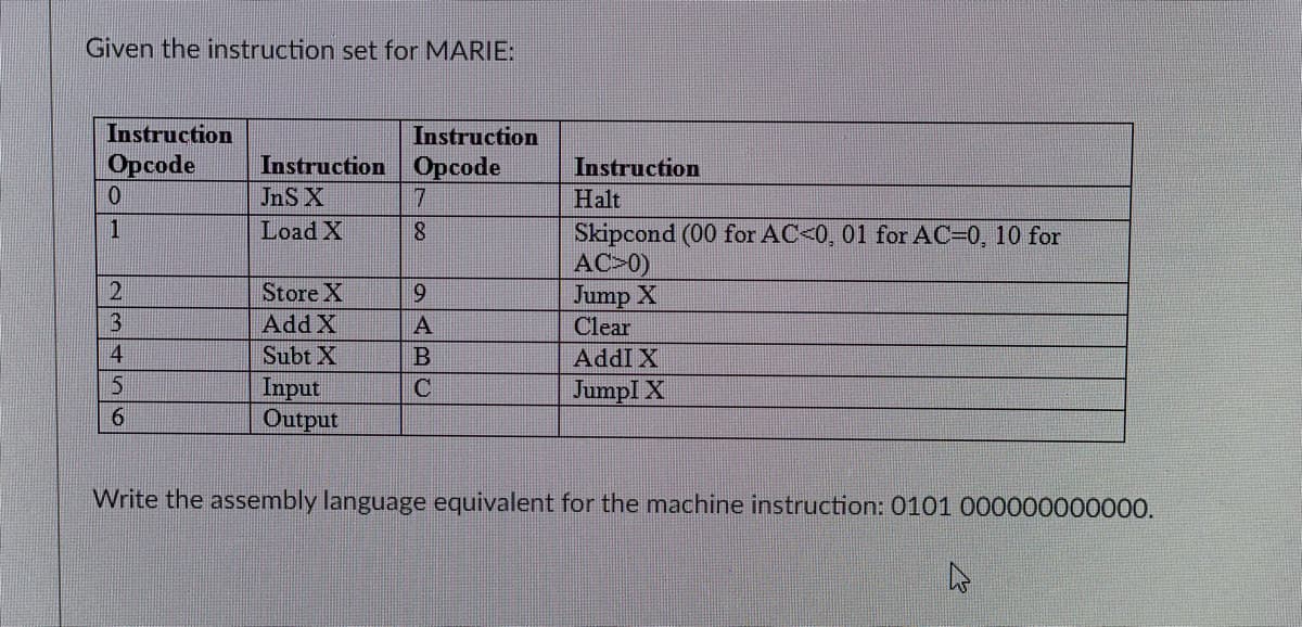 Given the instruction set for MARIE:
Instruction
Instruction
Opcode
Opcode
Instruction
JnS X
Instruction
0
7
Halt
1
Load X
8
Skipcond (00 for AC<0, 01 for AC=0, 10 for
AC>0)
Store X
9
Jump X
Add X
Clear
Subt X
AddI X
Input
JumpI X
Output
Write the assembly language equivalent for the machine instruction: 0101 000000000000.
4
23456
ABC