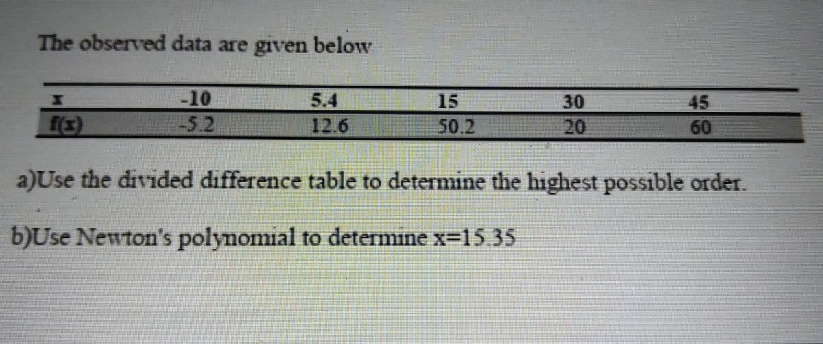 The observed data are given below
-10
5.4
15
30
45
-5.2
12.6
50.2
20
60
a)Use the divided difference table to determine the highest possible order.
b)Use Newton's polynomial to determine x-15. 35
