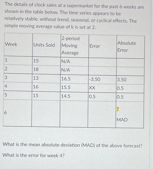 The details of clock sales at a supermarket for the past 6 weeks are
shown in the table below. The time series appears to be
relatively stable, without trend, seasonal, or cyclical effects. The
simple moving average value of k is set at 2.
Week
1
2
3
4
5
6
Units Sold
15
18
13
16
15
2-period
Moving
Average
N/A
N/A
16.5
15.5
14.5
Error
-3.50
XX
0.5
Absolute
Error
3.50
0.5
0.5
?
MAD
What is the mean absolute deviation (MAD) of the above forecast?
What is the error for week 4?