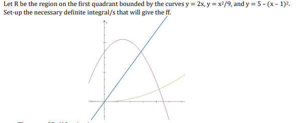 Let R be the region on the first quadrant bounded by the curves y = 2x, y = x²/9, and y = 5 - (x- 1)?.
Set-up the necessary definite integral/s that will give the ff.
