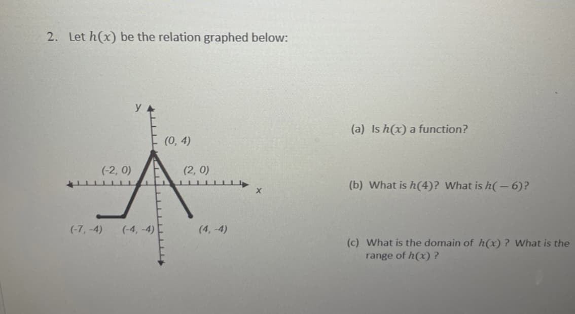 2. Let h(x) be the relation graphed below:
(-2, 0)
(-7,-4)
YA
(-4,-4)
(0,4)
(2,0)
(4,-4)
X
(a) Is h(x) a function?
(b) What is h(4)? What is h(-6)?
(c) What is the domain of h(x)? What is the
range of h(x) ?