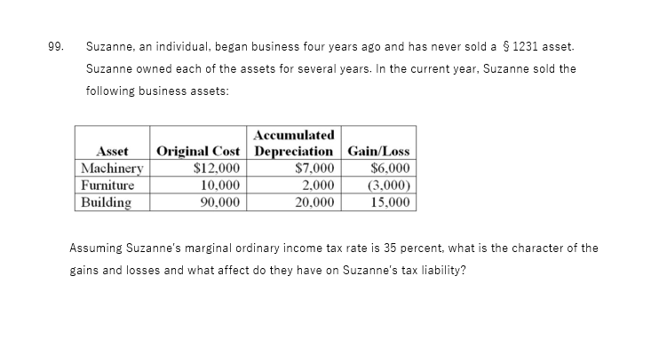 99.
Suzanne, an individual, began business four years ago and has never sold a § 1231 asset.
Suzanne owned each of the assets for several years. In the current year, Suzanne sold the
following business assets:
Asset Original Cost
Machinery
Furniture
Building
$12,000
10,000
90,000
Accumulated
Depreciation
$7,000
2,000
20,000
Gain/Loss
$6,000
(3.000)
15,000
Assuming Suzanne's marginal ordinary income tax rate is 35 percent, what is the character of the
gains and losses and what affect do they have on Suzanne's tax liability?