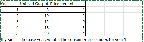 Year
Units of Output Price per unit
8
1
2
3
4
5
If year 2 is the base year, what is the consumer price index for year 1?
10
15
18
20
4
5
6
3
4