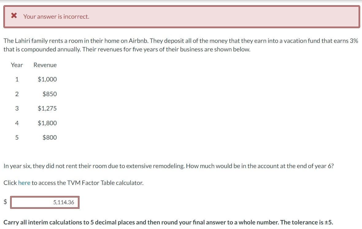 * Your answer is incorrect.
The Lahiri family rents a room in their home on Airbnb. They deposit all of the money that they earn into a vacation fund that earns 3%
that is compounded annually. Their revenues for five years of their business are shown below.
Year
$
1
2
3
4
5
Revenue
$1,000
$850
$1,275
$1,800
$800
In year six, they did not rent their room due to extensive remodeling. How much would be in the account at the end of year 6?
Click here to access the TVM Factor Table calculator.
5,114.36
Carry all interim calculations to 5 decimal places and then round your final answer to a whole number. The tolerance is ±5.