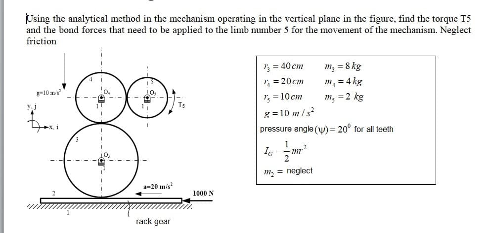 Using the analytical method in the mechanism operating in the vertical plane in the figure, find the torque T5
and the bond forces that need to be applied to the limb number 5 for the movement of the mechanism. Neglect
friction
;= 40 cm
m; = 8 kg
1, = 20 cm
m = 4 kg
g-10 m/s
1; = 10 cm
m; =2 kg
Ts
g = 10 m /s?
pressure angle (w) = 20° for all teeth
1
IG =
m, = neglect
a=20 m/s?
1000 N
rack gear
