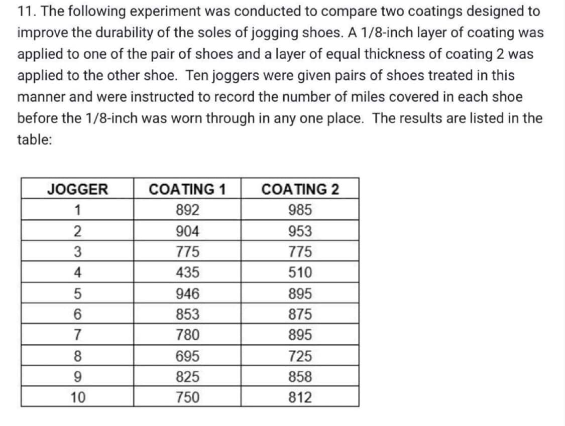 11. The following experiment was conducted to compare two coatings designed to
improve the durability of the soles of jogging shoes. A 1/8-inch layer of coating was
applied to one of the pair of shoes and a layer of equal thickness of coating 2 was
applied to the other shoe. Ten joggers were given pairs of shoes treated in this
manner and were instructed to record the number of miles covered in each shoe
before the 1/8-inch was worn through in any one place. The results are listed in the
table:
JOGGER
1
2
3
4
5
6
7
8
9
10
COATING 1
892
904
775
435
946
853
780
695
825
750
COATING 2
985
953
775
510
895
875
895
725
858
812