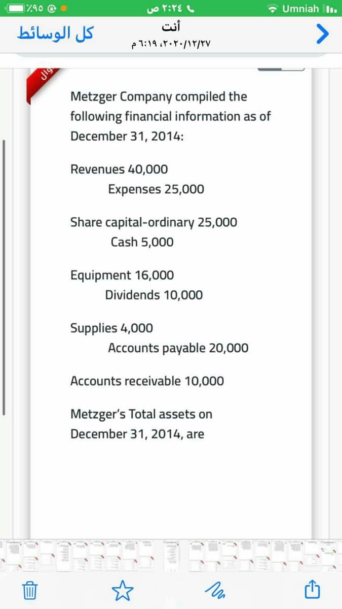 1790 @ O
* Umniah l.
كل الوسائط
أنت
<>
۲۰۲۰/۱۲/۲۷، 1:19م
Jig
Metzger Company compiled the
following financial information as of
December 31, 2014:
Revenues 40,000
Expenses 25,000
Share capital-ordinary 25,000
Cash 5,000
Equipment 16,000
Dividends 10,000
Supplies 4,000
Accounts payable 20,000
Accounts receivable 10,000
Metzger's Total assets on
December 31, 2014, are
