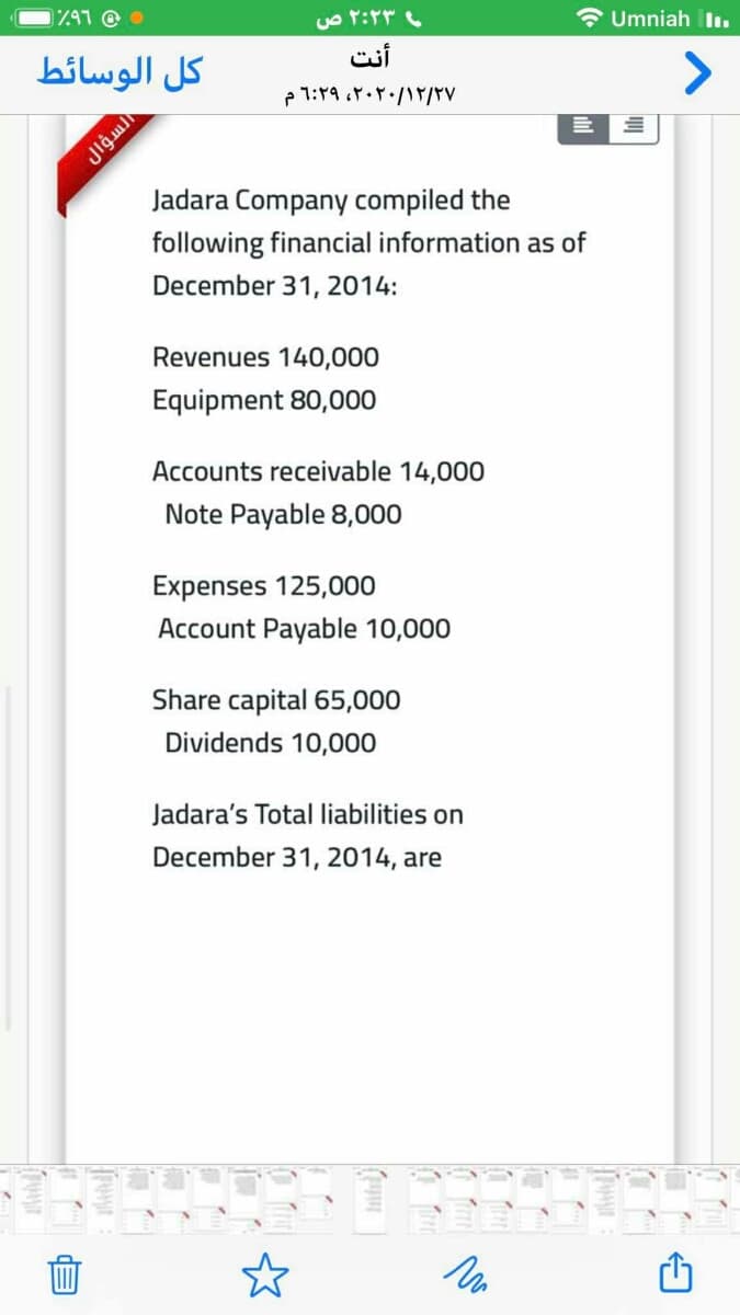 1741 @ O
* Umniah I.
أنت
كل الوسائط
<>
۲۰۲۰/۱۲/۲۷، 1:۲۹ م
Jadara Company compiled the
following financial information as of
December 31, 2014:
Revenues 140,000
Equipment 80,000
Accounts receivable 14,000
Note Payable 8,000
Expenses 125,000
Account Payable 10,000
Share capital 65,000
Dividends 10,000
Jadara's Total liabilities on
December 31, 2014, are
Jigu
