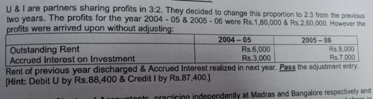 U & I are partners sharing profits in 3:2. They decided to change this proportion to 2:3 from the previous
two years. The profits for the year 2004-05 & 2005-06 were Rs.1,80,000 & Rs.2,60,000. However the
profits were arrived upon without adjusting:
Outstanding Rent
Accrued Interest on Investment
2004-05
Rs.6,000
Rs.3,000
2005-06
Rs.8,000
Rs.7,000
Rent of previous year discharged & Accrued Interest realized in next year. Pass the adjustment entry.
[Hint: Debit U by Rs.88,400 & Credit I by Rs.87,400.]
racticing independently at Madras and Bangalore respectively and