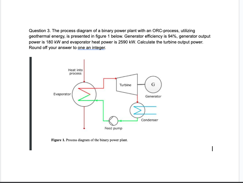 Question 3. The process diagram of a binary power plant with an ORC-process, utilizing
geothermal energy, is presented in figure 1 below. Generator efficiency is 94%, generator output
power is 180 kW and evaporator heat power is 2590 kW. Calculate the turbine output power.
Round off your answer to one an integer.
Heat into
process
Evaporator
Turbine
Feed pump
Figure 1. Process diagram of the binary power plant.
Generator
Condenser
I