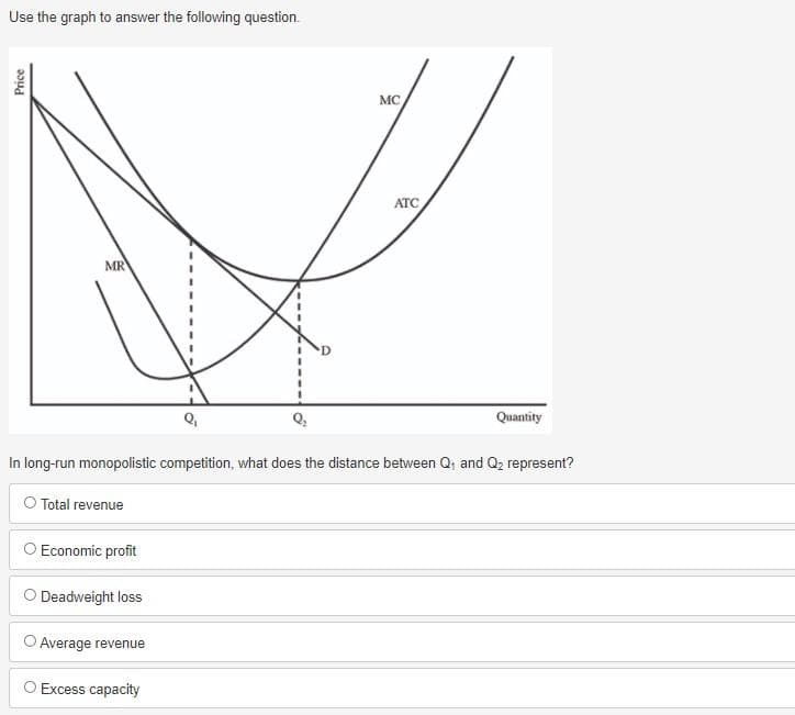 Use the graph to answer the following question.
Price
MR
O Economic profit
Deadweight loss
In long-run monopolistic competition, what does the distance between Q₁ and Q₂ represent?
O Total revenue
Average revenue
MC
O Excess capacity
ATC
Quantity