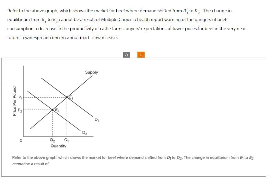 Refer to the above graph, which shows the market for beef where demand shifted from D₁ to D₂. The change in
equilibrium from E, to E, cannot be a result of Multiple Choice a health report warning of the dangers of beef
consumption a decrease in the productivity of cattle farms. buyers' expectations of lower prices for beef in the very near
future. a widespread concern about mad - cow disease.
Price Per Pound
Nº
a
E2
Q₂
Quantity
UT
Supply
D₂
3
Refer to the above graph, which shows the market for beef where demand shifted from D₁ to D₂. The change in equilibrium from E₁ to E2
cannot be a result of