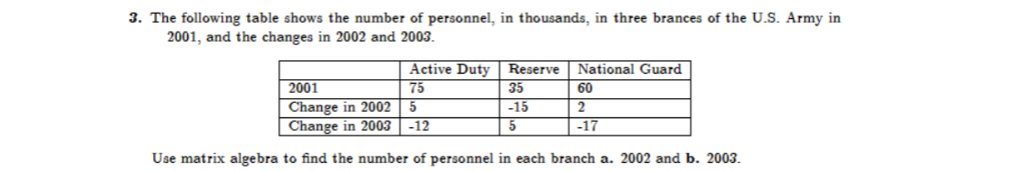 ### U.S. Army Personnel Data Analysis

#### Question 3

The following table illustrates the number of personnel (in thousands) in three branches of the U.S. Army in 2001, along with the subsequent changes in 2002 and 2003.

| Year            | Active Duty | Reserve | National Guard |
|-----------------|-------------|---------|----------------|
| 2001            | 75          | 35      | 60             |
| Change in 2002  | 5           | -15     | 2              |
| Change in 2003  | -12         | 5       | -17            |

**Objective:**
Utilize matrix algebra to determine the number of personnel in each branch for the years 2002 and 2003.

**Detailed Explanation of the Table:**
- **2001 Data:** Lists the initial number of personnel in each branch.
  - Active Duty: 75,000
  - Reserve: 35,000
  - National Guard: 60,000

- **Changes in 2002:** Shows the increase or decrease in the number of personnel from 2001.
  - Active Duty increased by 5,000
  - Reserve decreased by 15,000
  - National Guard increased by 2,000

- **Changes in 2003:** Indicates the increase or decrease in the number of personnel from 2002.
  - Active Duty decreased by 12,000
  - Reserve increased by 5,000
  - National Guard decreased by 17,000

**Instructions:**
Students are to employ matrix algebra techniques to calculate the number of personnel in each branch for the years:
a. 2002
b. 2003

This exercise aims to enhance understanding and application of matrices in solving real-world data representation problems.