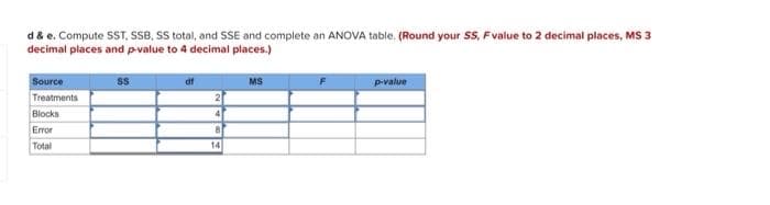 d & e. Compute SST, SSB, SS total, and SSE and complete an ANOVA table. (Round your SS, Fvalue to 2 decimal places, MS 3
decimal places and p-value to 4 decimal places.)
Source
SS
df
MS
p-value
Treatments
Blocks
4
Error
Total
14
