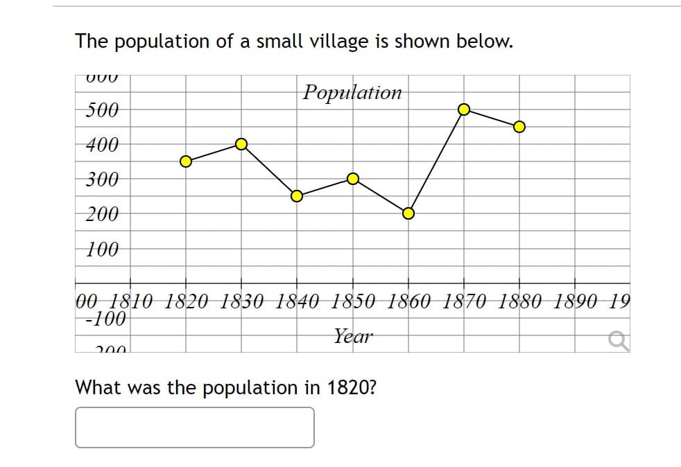 The population of a small village is shown below.
000
Population
500
400
300
200
100
00 1810 1820 1830 1840 1850 1860 l870 1880 1890 19
-100
Year
200
What was the population in 1820?
