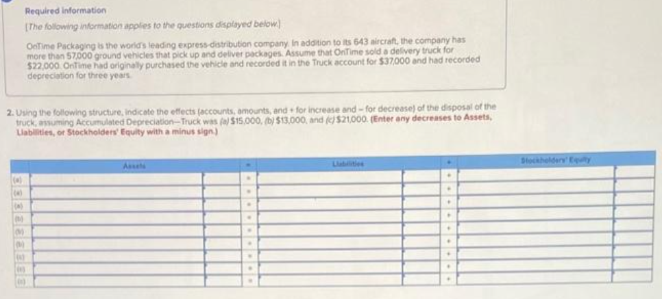 2. Using the following structure, indicate the effects (accounts, amounts, and for increase and for decrease) of the disposal of the
truck, assuming Accumulated Depreciation-Truck was (a) $15,000, (b) $13,000, and (c)$21,000. (Enter any decreases to Assets,
Liabilities, or Stockholders' Equity with a minus sign.)
(4)
[(4)
(a)
(1)
M
Required information
[The following information applies to the questions displayed below.
OnTime Packaging is the world's leading express-distribution company. In addition to its 643 aircraft, the company has
more than 57,000 ground vehicles that pick up and deliver packages. Assume that OnTime sold a delivery truck for
$22,000 OnTime had originally purchased the vehicle and recorded it in the Truck account for $37,000 and had recorded
depreciation for three years.
(0)
0
(13
00
Assets
.
.
W
.
.
+
.
+
.
+
•
.
Stockholders' Equity