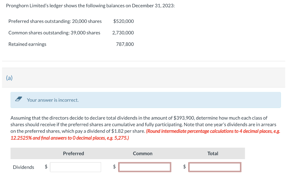 Pronghorn Limited's ledger shows the following balances on December 31, 2023:
Preferred shares outstanding: 20,000 shares
Common shares outstanding: 39,000 shares
Retained earnings
(a)
Your answer is incorrect.
Assuming that the directors decide to declare total dividends in the amount of $393,900, determine how much each class of
shares should receive if the preferred shares are cumulative and fully participating. Note that one year's dividends are in arrears
on the preferred shares, which pay a dividend of $1.82 per share. (Round intermediate percentage calculations to 4 decimal places, e.g.
12.2525% and final answers to O decimal places, e.g. 5,275.)
Dividends $
LA
$520,000
2,730,000
787,800
Preferred
$
LA
Common
tA
Total