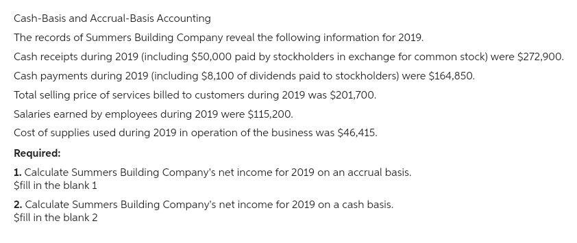 Cash-Basis and Accrual-Basis Accounting
The records of Summers Building Company reveal the following information for 2019.
Cash receipts during 2019 (including $50,000 paid by stockholders in exchange for common stock) were $272,900.
Cash payments during 2019 (including $8,100 of dividends paid to stockholders) were $164,850.
Total selling price of services billed to customers during 2019 was $201,700.
Salaries earned by employees during 2019 were $115,200.
Cost of supplies used during 2019 in operation of the business was $46,415.
Required:
1. Calculate Summers Building Company's net income for 2019 on an accrual basis.
$fill in the blank 1
2. Calculate Summers Building Company's net income for 2019 on a cash basis.
$fill in the blank 2