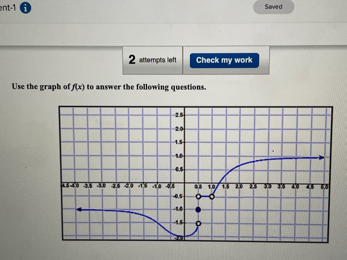 ent-1 i
2 attempts left
Use the graph of f(x) to answer the following questions.
2.5
2.0
1.5
4.5-4.0 3.6 -3.0 -2.6 -2.0 -1.6 -1.0 -0,5
-1.0
8
0.6
-0.5
-1.0
-1.5
Check my work
u
0.5 1.0 1.6 20
00
O
O
Saved
2.5 3.0 3.6
4.0
4.6 5.0