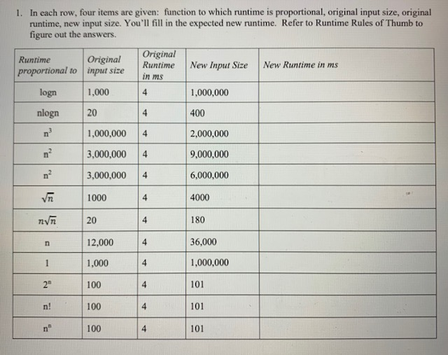 1. In each row, four items are given: function to which runtime is proportional, original input size, original
runtime, new input size. You'll fill in the expected new runtime. Refer to Runtime Rules of Thumb to
figure out the answers.
Original
Runtime
Original
Runtime
New Input Size
New Runtime in ms
proportional to input size
in ms
logn
1,000
4
1,000,000
nlogn
20
4
400
n
1,000,000
2,000,000
4
n
3,000,000
9,000,000
4
3,000,000
4
6,000,000
1000
4
4000
20
4
180
12,000
4
36,000
1
1,000
4.
1,000,000
2
100
4
101
n!
100
4.
101
n"
100
101
4,
