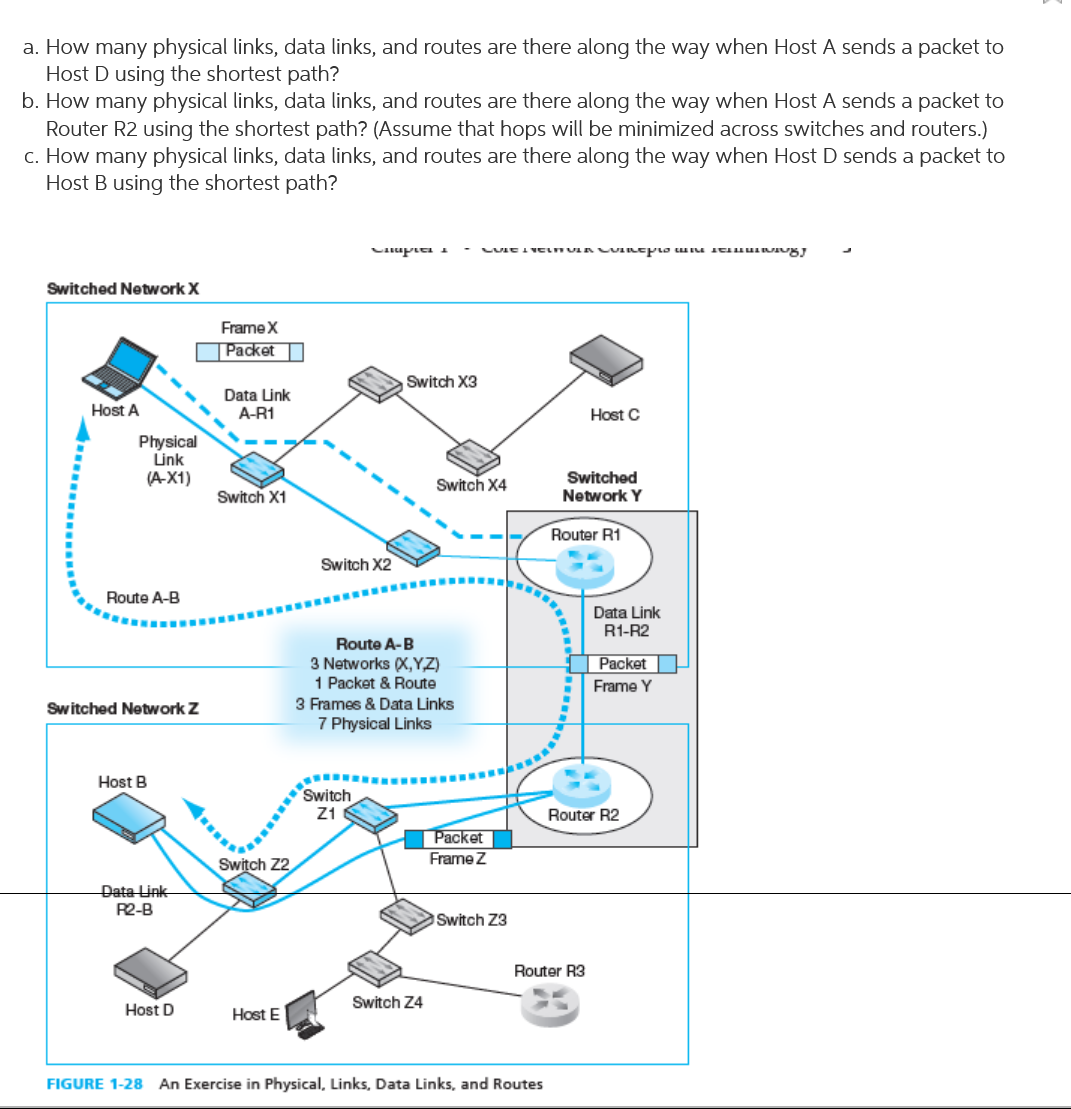 a. How many physical links, data links, and routes are there along the way when Host A sends a packet to
Host D using the shortest path?
b. How many physical links, data links, and routes are there along the way when Host A sends a packet to
Router R2 using the shortest path? (Assume that hops will be minimized across switches and routers.)
c. How many physical links, data links, and routes are there along the way when Host D sends a packet to
Host B using the shortest path?
Switched Network X
FrameX
Packet
Switch X3
Data Link
Host A
A-R1
Host C
Physical
Link
(A-X1)
Switch X4
Switched
Network Y
Switch X1
Router R1
Switch X2
Route A-B
Data Link
R1-R2
Route A-B
3 Networks (X,YZ)
1 Packet & Route
3 Frames & Data Links
7 Physical Links
Packet
Frame Y
Switched Network Z
Host B
Switch
Z1
Router R2
Packet
Frame Z
Switch Z2
Data Link
R2-B
Switch Z3
Router R3
Switch Z4
Host D
Host E
FIGURE 1-28 An Exercise in Physical, Links, Data Links, and Routes
