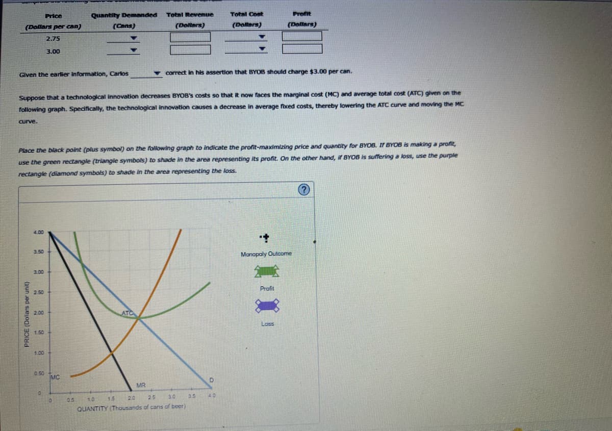 Price
(Dollars per can)
2.75
Given the earlier information, Carlos
PRICE (Dolars per unit)
4.00
3.50
3.00
2.50
2.00
Suppose that a technological innovation decreases BYOB's costs so that it now faces the marginal cost (MC) and average total cost (ATC) given on the
following graph. Specifically, the technological innovation causes a decrease in average fixed costs, thereby lowering the ATC curve and moving the MC
curve.
1.50
3.00
Place the black point (plus symbol) on the following graph to indicate the profit-maximizing price and quantity for BYOB. If BYOB is making a profit,
use the green rectangle (triangle symbols) to shade in the area representing its profit. On the other hand, if BYOB is suffering a loss, use the purple
rectangle (diamond symbols) to shade in the area representing the loss.
1.00
0.50
0
Quantity Demanded
MC
(Cans)
0
05
Total Revenue
ATC
15
(Dollars)
MR
correct in his assertion that BYOB should charge $3.00 per can.
25 30
20
1.0
QUANTITY (Thousands of cars of beer)
Total Cost
(Dollars)
45
D
4.0
Profit
(Dollars)
+00
Manapaly Outcome
Profit
Loss
?