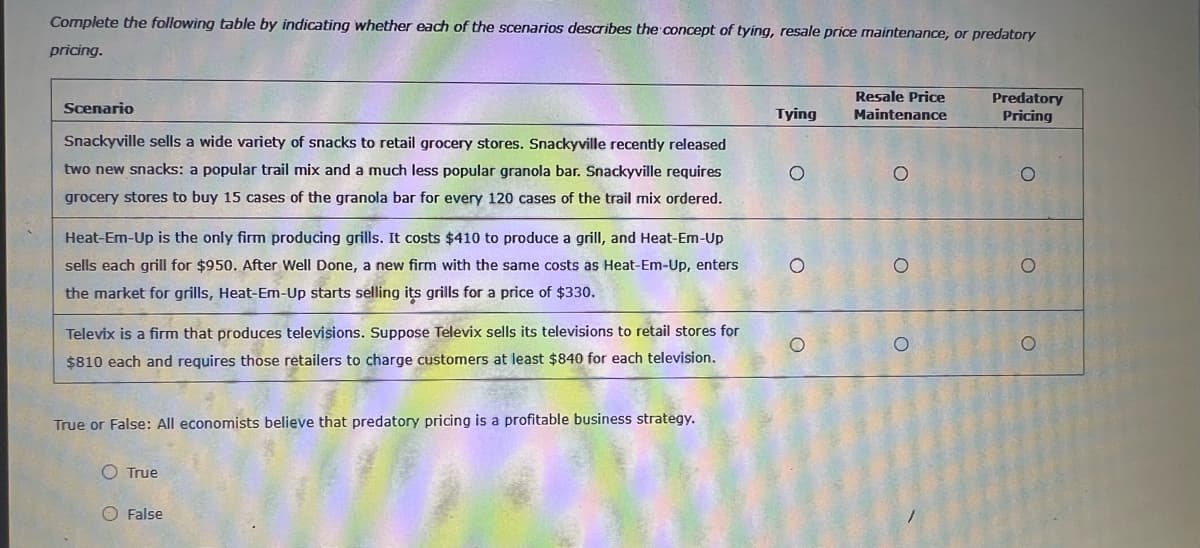 Complete the following table by indicating whether each of the scenarios describes the concept of tying, resale price maintenance, or predatory
pricing.
Scenario
Snackyville sells a wide variety of snacks to retail grocery stores. Snackyville recently released
two new snacks: a popular trail mix and a much less popular granola bar. Snackyville requires
grocery stores to buy 15 cases of the granola bar for every 120 cases of the trail mix ordered.
Heat-Em-Up is the only firm producing grills. It costs $410 to produce a grill, and Heat-Em-Up
sells each grill for $950. After Well Done, a new firm with the same costs as Heat-Em-Up, enters
the market for grills, Heat-Em-Up starts selling its grills for a price of $330.
Televix is a firm that produces televisions. Suppose Televix sells its televisions to retail stores for
$810 each and requires those retailers to charge customers at least $840 for each television.
True or False: All economists believe that predatory pricing is a profitable business strategy.
O True
O False
Tying
O
O
O
Resale Price
Maintenance
O
O
O
Predatory
Pricing
O
O
O