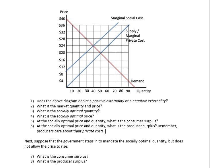 Price
$40
Marginal Social Cost
$36
$32
Supply/
Marginal
Private Cost
$28
$24
$20
$16
$12
$8
$4
Demand
10 20 30 40 50 60 70 80 90 Quantity
1)
Does the above diagram depict a positive externality or a negative externality?
2) What is the market quantity and price?
3) What is the socially optimal quantity?
4) What is the socially optimal price?
5) At the socially optimal price and quantity, what is the consumer surplus?
6) At the socially optimal price and quantity, what is the producer surplus? Remember,
producers care about their private costs.|
Next, suppose that the government steps in to mandate the socially optimal quantity, but does
not allow the price to rise.
7) What is the consumer surplus?
8) What is the producer surplus?