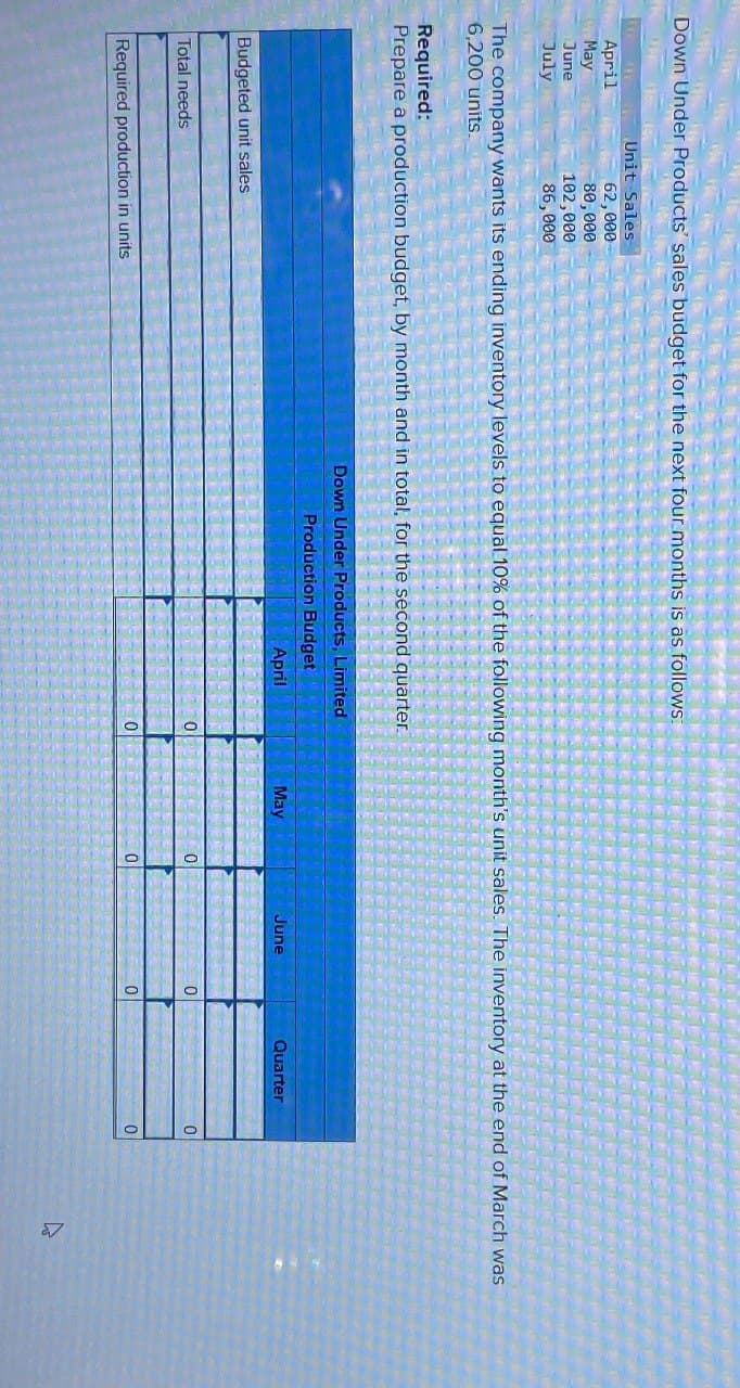 Down Under Products' sales budget for the next four months is as follows:
April
May
June
July
Unit Sales
62,000
80,000
102,000
86,000
The company wants its ending inventory levels to equal 10% of the following month's unit sales. The inventory at the end of March was
6,200 units.
Required:
Prepare a production budget, by month and in total, for the second quarter.
Budgeted unit sales
Total needs
Required production in units
Down Under Products, Limited
Production Budget
April
May
June
Quarter
0
0
0
0
0
0
0
0