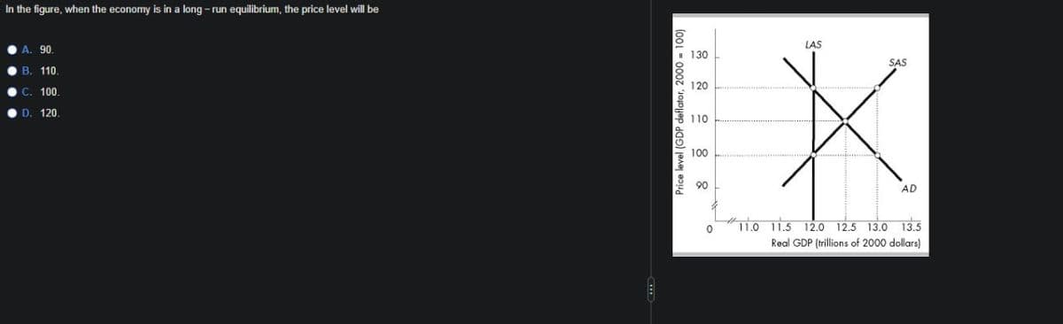 In the figure, when the economy is in a long-run equilibrium, the price level will be
A. 90.
B. 110.
C. 100.
D. 120.
Price level (GDP deflator, 2000 = 100)
130
120
110
228
100
90
LAS
SAS
AD
11.0 11.5 12.0 12.5 13.0 13.5
Real GDP (trillions of 2000 dollars)