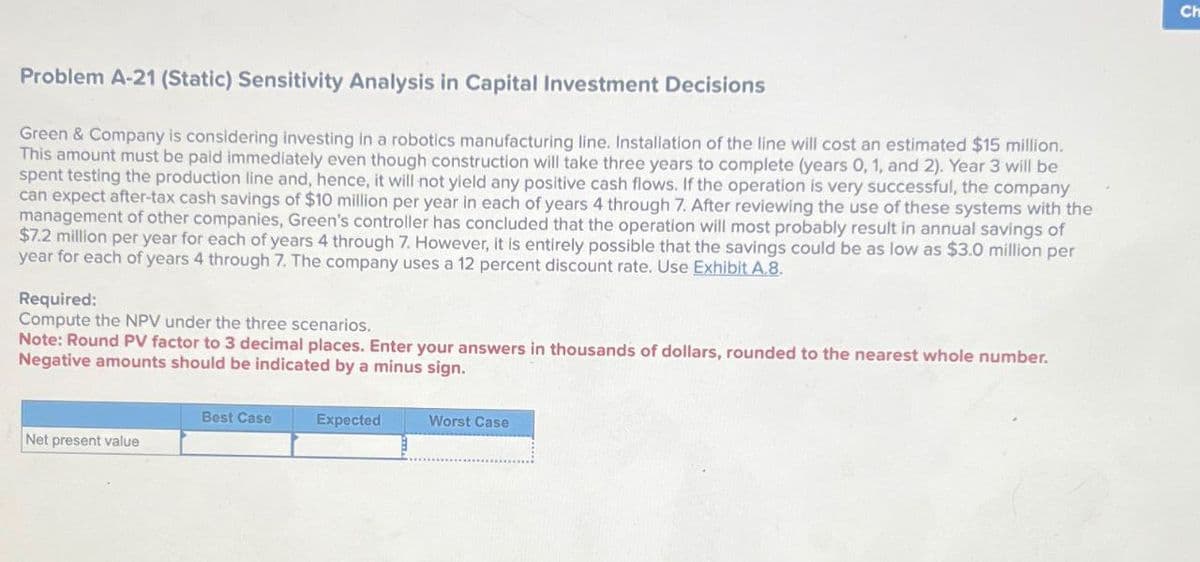 Problem A-21 (Static) Sensitivity Analysis in Capital Investment Decisions
Green & Company is considering investing in a robotics manufacturing line. Installation of the line will cost an estimated $15 million.
This amount must be paid immediately even though construction will take three years to complete (years 0, 1, and 2). Year 3 will be
spent testing the production line and, hence, it will not yield any positive cash flows. If the operation is very successful, the company
can expect after-tax cash savings of $10 million per year in each of years 4 through 7. After reviewing the use of these systems with the
management of other companies, Green's controller has concluded that the operation will most probably result in annual savings of
$7.2 million per year for each of years 4 through 7. However, it is entirely possible that the savings could be as low as $3.0 million per
year for each of years 4 through 7. The company uses a 12 percent discount rate. Use Exhibit A.8.
Required:
Compute the NPV under the three scenarios.
Note: Round PV factor to 3 decimal places. Enter your answers in thousands of dollars, rounded to the nearest whole number.
Negative amounts should be indicated by a minus sign.
Best Case
Expected
Worst Case
Net present value
Ch