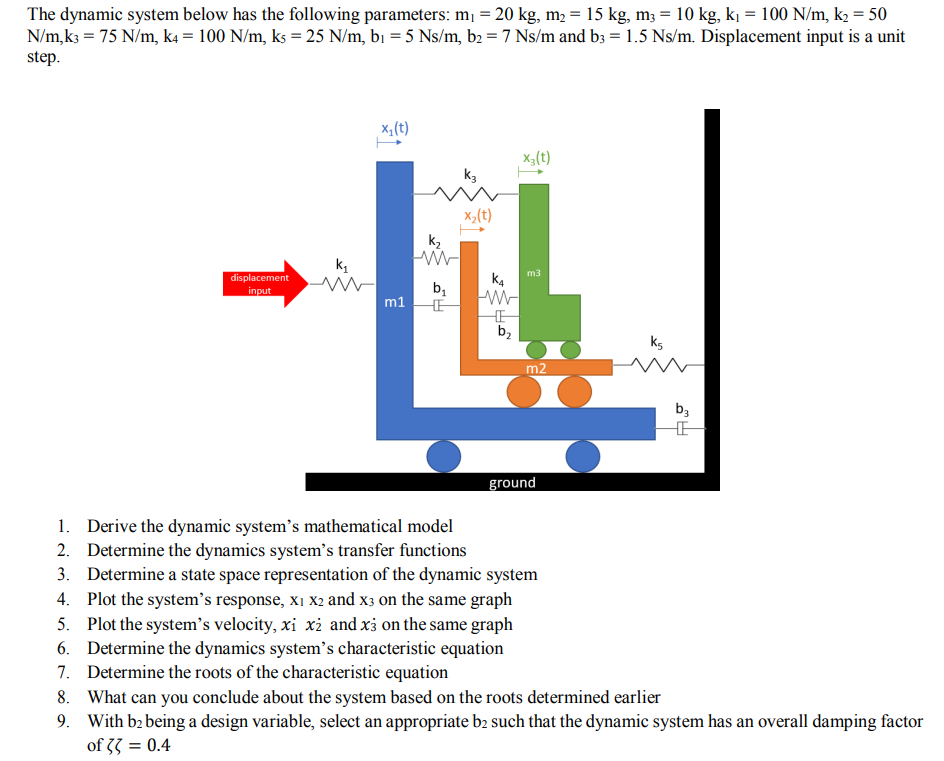 The dynamic system below has the following parameters: m₁ = 20 kg, m₂ = 15 kg, m3 = 10 kg, k₁ = 100 N/m, k₂ = 50
N/m, k3 = 75 N/m, k4 = 100 N/m, ks = 25 N/m, b₁ = 5 Ns/m, b2 = 7 Ns/m and b3 = 1.5 Ns/m. Displacement input is a unit
step.
displacement
input
k₁
www
x₁ (t)
m1
K₂
M
b₁₁
E
k3
x₂(t)
K4
W
F
b₂
X3 (t)
m3
m2
ground
1. Derive the dynamic system's mathematical model
2. Determine the dynamics system's transfer functions
3. Determine a state space representation of the dynamic system
4. Plot the system's response, X₁ X2 and x3 on the same graph
5. Plot the system's velocity, xi xż and x3 on the same graph
6. Determine the dynamics system's characteristic equation
7. Determine the roots of the characteristic equation
K5
b3
HE
8. What can you conclude about the system based on the roots determined earlier
9. With b2 being a design variable, select an appropriate b2 such that the dynamic system has an overall damping factor
of 33 = 0.4