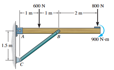 600 N
800 N
-1m-
-1m-
1m-
-2 m-
A
B
900 N-m
1.5 m
