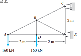 B
2 m
E
-2 m
2 m
160 kN
160 kN
