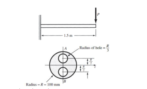 1.5 m
Radius of hole =
Radius = R= 100 mm
