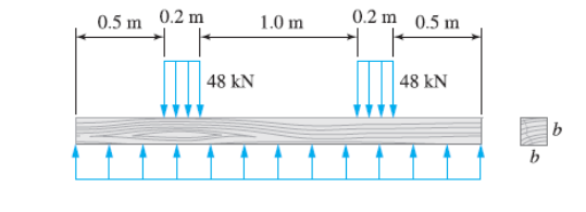 0.5 m 0.2 m
0.2 m 0.5 m
1.0 m
48 kN
48 kN
