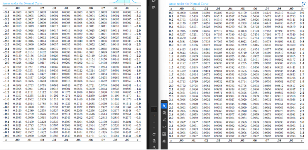 Areas under the Normal Curve
=
.00
.02
.03
.01
.04
.05
.06 .07 .08
.09
%
-3.4 0.0003 0.0003 0.0003 0.0003 0.0003 0.0003 0.0003 0.0003 0.0003 0.0002 -3.4
-3.3 0.0005 0.0005 0.0005 0.0004 0.0004 0.0004 0.0004 0.0004 0.0004 0.0003 -3.3
-3.2
0.0007 0.0007 0.0006 0.0006 0.0006 0.0006 0.0006 0.0005 0.0005 0.0005 -3.2
-3.1 0.0010 0.0009 0.0009 0.0009 0.0008 0.0008 0.0008 0.0008 0.0007 0.0007 -3.1
-3.0 0.0013 0.0013 0.0013 0.0012 0.0012 0.0011 0.0011 0.0011 0.0010 0.0010 -3.0
-2.9 0.0019 0.0018 0.0018 0.0017 0.0016 0.0016 0.0015 0.0015 0.0014 0.0014 -2.9
-2.8
0.0026 0.0025 0.0024 0.0023 0.0023 0.0022 0.0021 0.0021 0.0020 0.0019 -2.8
-2.7 0.0035 0.0034 0.0033 0.0032 0.0031 0.0030
0.0027 0.0026 -2.7
-2.6 0.0047 0.0045 0.0044 0.0043 0.0041 0.0040 0.0039
-2.5 0.0062 0.0060 0.0059 0.0057 0.0055 0.0054 0.0052
-2.4 0.0082 0.0080 0.0078 0.0075 0.0073 0.0071 0.0069
-2.3 0.0107 0.0104 0.0102 0.0099 0.0096 0.0094 0.0091
-2.2 0.0139 0.0136 0.0132 0.0129 0.0125 0.0122 0.0119
-2.1 0.0179 0.0174 0.0170 0.0166 0.0162 0.0158
-2.0 0.0228 0.0222 0.0217 0.0212 0.0207 0.0202
-1.9 0.0287 0.0281 0.0274 0.0268 0.0262 0.0256 0.0250
-1.8 0.0359 0.0351 0.0344 0.0336 0.0329 0.0322 0.0314 0.0307
-1.7 0.0446 0.0436 0.0427 0.0418 0.0409 0.0401 0.0392 0.0384
-1.6 0.0548 0.0537 0.0526 0.0516 0.0505 0.0495 0.0485 0.0475
-1.5 0.0668 0.0655 0.0643 0.0630 0.0618 0.0606 0.0594 0.0582
-1.4 0.0808 0.0793 0.0778 0.0764 0.0749 0.0735 0.0721 0.0708
-1.3 0.0968 0.0951 0.0934 0.0918 0.0901 0.0885 0.0869 0.0853
-1.2
0.1151 0.1131 0.1112 0.1093 0.1075 0.1056 0.1038 0.1020
-1.1
0.1357 0.1335 0.1314 0.1292 0.1271 0.1251 0.1230 0.1210
-1.0 0.1587 0.1562 0.1539 0.1515 0.1492 0.1469 0.1446 0.1423
-0.9 0.1841 0.1814 0.1788 0.1762 0.1736 0.1711 0.1685 0.1660
-0.8 0.2119 0.2090 0.2061 0.2033 0.2005 0.1977 0.1949 0.1922 0.1894
-0.7 0.2420 0.2389 0.2358 0.2327 0.2296 0.2266 0.2236 0.2206 0.2177 0.2148 -0.7
-0.6 0.2743 0.2709 0.2676 0.2643 0.2611 0.2578 0.2546 0.2514 0.2483 0.2451 -0.6
-0.5 0.3085 0.3050 0.3015 0.2981 0.2946 0.2912 0.2877 0.2843 0.2810 0.2776 -0.5
-0.4 0.3446 0.3409 0.3372 0.3336 0.3300 0.3264 0.3228 0.3192 0.3156 0.3121 -0.4
-0.3 0.3821 0.3783 0.3745 0.3707 0.3669 0.3632 0.3594 0.3557 0.3520 0.3483 -0.3
-0.2 0.4207 0.4168 0.4129 0.4090 0.4052 0.4013 0.3974 0.3936 0.3897 0.3859 -0.2
-0.1 0.4602 0.4562 0.4522 0.4483 0.4443 0.4404 0.4364 0.4325 0.4286 0.4247 -0.1
-0.0 0.5000 0.4960 0.4920 0.4880 0.4840 0.4801 0.4761 0.4721 0.4681 0.4641 -0.0
.00
.01
.02
.03
.04
.05
.06
.07
.08 .09
Areas under the Normal Curve
.00
0.0
0.0029
0.0028
0.0038
0.0037
0.0036 -2.6
0.0051
0.0049
0.0048 -2.5
0.9
.01 .02
.03
.04
.05
.06 .07 .08
.09
0.5000 0.5040 0.5080 0.5120 0.5160 0.5199 0.5239 0.5279 0.5319 0.5359 0.0
0.1 0.5398 0.5438 0.5478 0.5517 0.5557 0.5596 0.5636 0.5675 0.5714 0.5753 0.1
0.2 0.5793 0.5832 0.5871 0.5910 0.5948 0.5987 0.6026 0.6064 0.6103 0.6141 0.2
0.3
0.6179 0.6217 0.6255 0.6293 0.6331 0.6368 0.6406 0.6443 0.6480 0.6517
0.3
0.4 0.6554 0.6591 0.6628 0.6664 0.6700 0.6736 0.6772 0.6808 0.6844 0.6879 0.4
0.5 0.6915 0.6950 0.6985 0.7019 0.7054 0.7088 0.7123 0.7157 0.7190 0.7224 0.5
0.6 0.7257 0.7291 0.7324 0.7357 0.7389 0.7422 0.7454 0.7486 0.7517 0.7549 0.6
0.7 0.7580 0.7611 0.7642 0.7673 0.7704 0.7734 0.7764 0.7794 0.7823 0.7852 0.7
0.8
0.7881 0.7910 0.7939 0.7967 0.7995 0.8023 0.8051 0.8078 0.8106 0.8133 0.8
0.8159 0.8186 0.8212 0.8238 0.8264 0.8289 0.8315 0.8340 0.8365 0.8389 0.9
0.0068
0.0066
0.0064 -2.4
1.0
0.0089
0.0087
0.0084 -2.3
1.1
0.0116
0.0113
0.0110 -2.2
1.2
0.0154
0.0150
0.0146
0.0143 -2.1
1.3
0.0197
0.0192
0.0188
0.0183 -2.0
1.4
0.8413 0.8438 0.8461 0.8485 0.8508 0.8531 0.8554 0.8577 0.8599 0.8621 1.0
0.8643 0.8665 0.8686 0.8708 0.8729 0.8749 0.8770 0.8790 0.8810 0.8830 1.1
0.8849 0.8869 0.8888 0.8907 0.8925 0.8944 0.8962 0.8980 0.8997 0.9015 1.2
0.9032 0.9049 0.9066 0.9082 0.9099 0.9115 0.9131 0.9147 0.9162 0.9177 1.3
0.9192 0.9207 0.9222 0.9236 0.9251 0.9265 0.9279 0.9292 0.9306 0.9319
1.4
0.0244
0.0239 0.0233 -1.9
1.5
0.0301
0.0294 -1.8
1.6
0.0375
0.0367 -1.7
1.7
0.0465
0.0455 -1.6
1.8
0.0571
0.0559 -1.5
1.9
0.0694
0.0681 -1.4
2.0
0.0838
0.0823 -1.3
2.1
0.1003
0.0985 -1.2
2.2
0.1190
0.1170 -1.1
2.3
0.1401
0.1379 -1.0
2.4
0.1635
0.1611 -0.9
2.5
0.1867 -0.8
2.6
3.2
с
¡A
3.3
3.4
0.9332 0.9345 0.9357 0.9370 0.9382 0.9394 0.9406 0.9418 0.9429 0.9441 1.5
0.9452 0.9463 0.9474 0.9484 0.9495 0.9505 0.9515 0.9525 0.9535 0.9545 1.6
0.9554 0.9564 0.9573 0.9582 0.9591 0.9599 0.9608 0.9616 0.9625 0.9633 1.7
0.9641 0.9649 0.9656 0.9664 0.9671 0.9678 0.9686 0.9693 0.9699 0.9706 1.8
0.9713 0.9719 0.9726 0.9732 0.9738 0.9744 0.9750 0.9756 0.9761 0.9767 1.9
0.9772 0.9778 0.9783 0.9788 0.9793 0.9798 0.9803 0.9808 0.9812 0.9817 2.0
0.9821 0.9826 0.9830 0.9834 0.9838 0.9842 0.9846 0.9850 0.9854 0.9857 2.1
0.9861 0.9864 0.9868 0.9871 0.9875 0.9878 0.9881 0.9884 0.9887 0.9890 2.2
0.9893 0.9896 0.9898 0.9901 0.9904 0.9906 0.9909 0.9911 0.9913 0.9916 2.3
0.9918 0.9920 0.9922 0.9925 0.9927 0.9929 0.9931 0.9932 0.9934 0.9936 2.4
0.9938 0.9940 0.9941 0.9943 0.9945 0.9946 0.9948 0.9949 0.9951 0.9952 2.5
0.9953 0.9955 0.9956 0.9957 0.9959 0.9960 0.9961 0.9962 0.9963 0.9964 2.6
2.7 0.9965 0.9966 0.9967 0.9968 0.9969 0.9970 0.9971 0.9972 0.9973 0.9974 2.7
2.8 0.9974 0.9975 0.9976 0.9977 0.9977 0.9978 0.9979 0.9979 0.9980 0.9981 2.8
2.9 0.9981 0.9982 0.9982 0.9983 0.9984 0.9984 0.9985 0.9985 0.9986 0.9986 2.9
3.0
0.9987 0.9987 0.9987 0.9988 0.9988 0.9989 0.9989 0.9989 0.9990 0.9990 3.0
3.1 0.9990 0.9991 0.9991 0.9991 0.9992 0.9992 0.9992 0.9992 0.9993 0.9993 3.1
0.9994 0.9995 0.9995 0.9995 3.2
0.9993 0.9993 0.9994 0.9994 0.9994 0.9994
0.9995 0.9995 0.9995 0.9996 0.9996 0.9996
0.9997 0.9997 0.9997 0.9997 0.9997 0.9997 0.9997 0.9997 0.9997 0.9998 3.4
0.9996 0.9996 0.9996 0.9997 3.3
B
.00
.01
.02
.03
.04
.05
.06
.07
.08
.09