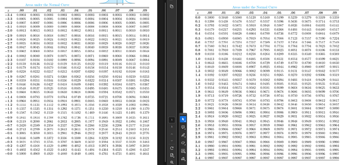 Areas under the Normal Curve
Q
Areas under the Normal Curve
Z
.02
.00
.01
.03
.04
.05
.06
-3.4 0.0003 0.0003 0.0003 0.0003 0.0003 0.0003 0.0003
-3.3 0.0005 0.0005 0.0005 0.0004 0.0004 0.0004 0.0004
-3.2 0.0007 0.0007 0.0006 0.0006 0.0006 0.0006 0.0006
-3.1 0.0010 0.0009 0.0009 0.0009 0.0008 0.0008 0.0008
-3.0 0.0013
0.0013
0.0012
0.0013
0.0012
0.0011 0.0011
-2.9 0.0019 0.0018 0.0018 0.0017 0.0016 0.0016 0.0015 0.0015 0.0014 0.0014
0.0026 0.0025
0.0023 0.0022
-2.8
0.0020
0.0024
0.0019
0.0023
0.0021 0.0021
0.0034 0.0033
0.0031 0.0030
0.0027
-2.7 0.0035
0.0032
0.0029 0.0028
0.0043 0.0041
-2.6 0.0047
0.0039
0.0045 0.0044
0.0040
0.0038 0.0037
-2.5 0.0062
0.0054
0.0059 0.0057
0.0055
0.0060
0.0049 0.0048
0.0052 0.0051
-2.4 0.0082 0.0080 0.0078 0.0075 0.0073 0.0071 0.0069 0.0068 0.0066 0.0064
-2.3
0.0102
0.0096
0.0107
0.0094
0.0104
0.0099
0.0091 0.0089 0.0087 0.0084
-2.2 0.0139 0.0136
0.0113
0.0132 0.0129 0.0125 0.0122 0.0119 0.0116
0.0110
-2.1 0.0179 0.0174 0.0170 0.0166 0.0162 0.0158 0.0154 0.0150 0.0146 0.0143
-2.0 0.0228 0.0222 0.0217 0.0212 0.0207 0.0202 0.0197 0.0192 0.0188 0.0183
-1.9 0.0287 0.0281 0.0274 0.0268 0.0262
0.0256 0.0250 0.0244 0.0239 0.0233
-1.8 0.0359 0.0351 0.0344 0.0336 0.0329 0.0322 0.0314 0.0307 0.0301 0.0294
-1.7 0.0446 0.0436 0.0427 0.0418 0.0409 0.0401 0.0392 0.0384 0.0375 0.0367
-1.6 0.0548 0.0537 0.0526 0.0516 0.0505 0.0495 0.0485 0.0475 0.0465 0.0455
-1.5 0.0668 0.0655 0.0643 0.0630 0.0618 0.0606 0.0594 0.0582 0.0571 0.0559
-1.4 0.0808 0.0793 0.0778 0.0764
0.0694
0.0749 0.0735 0.0721 0.0708
0.0681
-1.3 0.0968 0.0951 0.0934 0.0918 0.0901 0.0885 0.0869 0.0853 0.0838 0.0823
-1.2 0.1151 0.1131 0.1112 0.1093 0.1075 0.1056 0.1038 0.1020 0.1003 0.0985
-1.1 0.1357 0.1335 0.1314 0.1292 0.1271 0.1251 0.1230 0.1210 0.1190 0.1170
-1.0 0.1587 0.1562 0.1539 0.1515 0.1492 0.1469 0.1446 0.1423 0.1401 0.1379
-0.9
0.1814
0.1841
0.1788
0.1736
0.1762
0.1685
0.1711
0.1660
0.1611
0.1635
-0.8 0.2119 0.2090 0.2061 0.2033 0.2005 0.1977 0.1949 0.1922 0.1894 0.1867
-0.7 0.2420 0.2389 0.2358 0.2327 0.2296 0.2266 0.2236 0.2206 0.2177 0.2148
-0.6 0.2743 0.2709 0.2676 0.2643 0.2611 0.2578 0.2546 0.2514 0.2483
-0.5 0.3085 0.3050 0.3015 0.2981 0.2946 0.2912 0.2877 0.2843 0.2810 0.2776
-0.4 0.3446 0.3409
0.3336 0.3300 0.3264 0.3228 0.3192 0.3156
0.3372
0.3121
-0.3 0.3821 0.3783 0.3745 0.3707 0.3669 0.3632 0.3594 0.3557 0.3520 0.3483
-0.2 0.4207 0.4168 0.4129 0.4090 0.4052 0.4013 0.3974 0.3936 0.3897 0.3859
-0.1 0.4602 0.4562 0.4522 0.4483 0.4443 0.4404 0.4364 0.4325 0.4286 0.4247
-0.0 0.5000 0.4960 0.4920 0.4880 0.4840 0.4801
.07
.08
0.0003 0.0003 0.0002
0.0004 0.0004 0.0003
0.0005 0.0005 0.0005
0.0008 0.0007 0.0007
0.0011 0.0010 0.0010
.09
z
.00
0.0026
0.7
0.0036
0.8
1
k
1
円
0.2451
0.9929 0.9931 0.9932 0.9934
0.9925
0.9927
2.5 0.9938 0.9940 0.9941 0.9943 0.9945 0.9946 0.9948 0.9949 0.9951
2.6 0.9953 0.9955 0.9956 0.9957 0.9959 0.9960 0.9961 0.9962 0.9963
2.7 0.9965 0.9966 0.9967 0.9968 0.9969 0.9970 0.9971 0.9972 0.9973
0.5 0.6915 0.6950 0.6985 0.7019 0.7054 0.7088
0.6 0.7257 0.7291 0.7324 0.7357 0.7389
0.7642 0.7673
0.7580 0.7611
0.7704
0.7967
0.8051
0.7910 0.7939
0.7881
0.8023
0.7995
0.9 0.8159 0.8186 0.8212 0.8238 0.8264 0.8289 0.8315
1.0
0.8485 0.8508
0.8413 0.8438 0.8461
0.8531 0.8554
0.8621
1.1 0.8643 0.8665 0.8686
0.8749
0.8830
0.8708 0.8729
0.8770
1.2 0.8849 0.8869 0.8888 0.8907 0.8925 0.8944 0.8962 0.8980 0.8997 0.9015
1.3 0.9032 0.9049 0.9066 0.9082 0.9099 0.9115 0.9131 0.9147 0.9162 0.9177
1.4 0.9192 0.9207 0.9222 0.9236 0.9251 0.9265 0.9279 0.9292 0.9306 0.9319
1.5 0.9332 0.9345 0.9357 0.9370 0.9382 0.9394
0.9406 0.9418 0.9429 0.9441
1.6 0.9452 0.9463
0.9474 0.9484 0.9495 0.9505 0.9515 0.9525 0.9535 0.9545
1.7 0.9554 0.9564 0.9573 0.9582 0.9591 0.9599 0.9608 0.9616 0.9625 0.9633
1.8 0.9641 0.9649 0.9656 0.9664 0.9671 0.9678 0.9686 0.9693 0.9699 0.9706
1.9 0.9713 0.9719 0.9726 0.9732 0.9738 0.9744 0.9750 0.9756 0.9761 0.9767
2.0 0.9772 0.9778 0.9783 0.9788 0.9793 0.9798 0.9803 0.9808 0.9812 0.9817
2.1 0.9821 0.9826 0.9830 0.9834 0.9838 0.9842 0.9846 0.9850 0.9854 0.9857
2.2 0.9861 0.9864 0.9868 0.9871 0.9875 0.9878 0.9881 0.9884 0.9887
2.3 0.9893 0.9896 0.9898 0.9901 0.9904 0.9906 0.9909 0.9911 0.9913
2.4 0.9918 0.9920 0.9922
.01
.02
.03
.04
.05
.06
.07
.08
.09
0.0 0.5000 0.5040 0.5080 0.5120 0.5160 0.5199 0.5239 0.5279 0.5319 0.5359
0.1 0.5398 0.5438 0.5478 0.5517 0.5557 0.5596
0.5675 0.5714 0.5753
0.5636
0.2 0.5793 0.5832 0.5871 0.5910 0.5948 0.5987 0.6026 0.6064 0.6103 0.6141
0.3 0.6179 0.6217
0.6368
0.6255 0.6293 0.6331
0.6406 0.6443 0.6480 0.6517
0.4 0.6554 0.6591 0.6628 0.6664 0.6700 0.6736 0.6772 0.6808 0.6844 0.6879
0.7123 0.7157
0.7422 0.7454 0.7486
0.7224
0.7190
0.7517 0.7549
0.7734
0.7764
0.7794
0.8078
0.7823
0.8106
0.7852
0.8133
0.8340 0.8365 0.8389
0.8577
0.8790
0.8599
0.8810
0.9890
0.9916
0.9936
0.9952
0.4761 0.4721 0.4681 0.4641
< >
U o
2.8
2.9
3.0
Dr
0.9974 0.9975 0.9976 0.9977 0.9977 0.9978
0.9982
0.9981
0.9982 0.9983 0.9984 0.9984
0.9987 0.9987 0.9987 0.9988 0.9988 0.9989 0.9989 0.9989 0.9990 0.9990
3.1 0.9990 0.9991 0.9991 0.9991 0.9992 0.9992 0.9992 0.9992 0.9993 0.9993
3.2 0.9993 0.9993 0.9994 0.9994 0.9994 0.9994 0.9994 0.9995 0.9995 0.9995
3.3 0.9995 0.9995 0.9995 0.9996 0.9996 0.9996 0.9996 0.9996 0.9996 0.9997
3.4 0.9997 0.9997 0.9997 0.9997 0.9997 0.9997 0.9997 0.9997 0.9997 0.9998
0.9979
0.9985
0.9985
0.9964
0.9974
0.9979 0.9980 0.9981
0.9986 0.9986