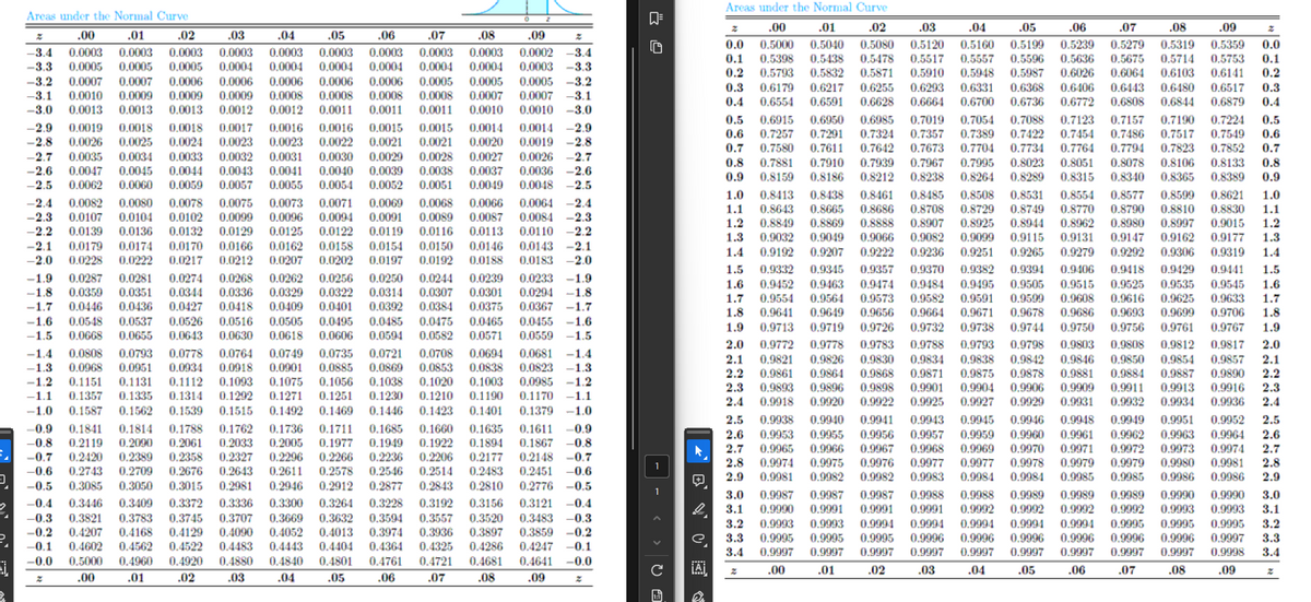 Areas under the Normal Curve
.08
.09
0.5319 0.5359 0.0
0.5714 0.5753 0.1
0.6103 0.6141 0.2
2
.00
.01
.02
.03
.04
.05
.06
.07
0.0 0.5000 0.5040 0.5080 0.5120 0.5160 0.5199 0.5239 0.5279
0.1 0.5398 0.5438 0.5478 0.5517 0.5557 0.5596 0.5636 0.5675
0.2 0.5793 0.5832 0.5871 0.5910 0.5948 0.5987 0.6026 0.6064
0.3 0.6179 0.6217 0.6255 0.6293 0.6331 0.6368 0.6406 0.6443 0.6480 0.6517 0.3
0.4 0.6554 0.6591 0.6628 0.6664 0.6700 0.6736 0.6772 0.6808 0.6844 0.6879 0.4
0.6915 0.6950 0.6985 0.7019 0.7054 0.7088 0.7123 0.7157 0.7190 0.7224 0.5
0.7257 0.7291 0.7324 0.7357 0.7389 0.7422 0.7454 0.7486 0.7517 0.7549 0.6
0.7580 0.7611 0.7642 0.7673 0.7704 0.7734 0.7764 0.7794 0.7823 0.7852 0.7
0.8 0.7881 0.7910 0.7939 0.7967 0.7995
0.8023 0.8051 0.8078 0.8106 0.8133 0.8
0.9 0.8159 0.8186 0.8212 0.8238 0.8264 0.8289 0.8315 0.8340 0.8365 0.8389 0.9
1.0 0.8413 0.8438 0.8461 0.8485 0.8508 0.8531 0.8554 0.8577 0.8599 0.8621 1.0
1.1 0.8643 0.8665 0.8686 0.8708 0.8729 0.8749 0.8770 0.8790 0.8810 0.8830 1.1
1.2 0.8849 0.8869 0.8888 0.8907 0.8925 0.8944 0.8962 0.8980 0.8997 0.9015 1.2
1.3 0.9032 0.9049 0.9066
0.9082 0.9099 0.9115 0.9131 0.9147 0.9162 0.9177 1.3
1.4 0.9192 0.9207 0.9222 0.9236 0.9251 0.9265 0.9279 0.9292 0.9306 0.9319 1.4
1.5
0.9332 0.9345 0.9357 0.9370 0.9382 0.9394 0.9406 0.9418 0.9429 0.9441 1.5
1.6 0.9452 0.9463 0.9474 0.9484 0.9495 0.9505 0.9515 0.9525 0.9535 0.9545 1.6
0.9554 0.9564 0.9573 0.9582 0.9591 0.9599 0.9608 0.9616 0.9625 0.9633 1.7
1.8
0.9641 0.9649 0.9656 0.9664 0.9671 0.9678 0.9686 0.9693 0.9699 0.9706 1.8
1.9 0.9713 0.9719 0.9726 0.9732 0.9738 0.9744 0.9750 0.9756 0.9761 0.9767 1.9
2.0 0.9772 0,9778 0,9783 0.9788
0.9793 0.9798 0.9803 0.9808 0.9812 0,9817 2.0
2.1 0.9821 0.9826 0.9830 0.9834
0.9838 0.9842 0.9846 0.9850 0.9854 0.9857 2.1
2.2 0.9861 0.9864 0.9868 0.9871 0.9875 0.9878 0.9881 0.9884 0.9887 0.9890 2.2
2.3 0.9893 0.9896 0.9898 0.9901 0.9904 0.9906 0,9909 0.9911 0.9913 0.9916 2.3
2.4 0.9918 0.9920 0.9922 0.9925 0.9927 0.9929 0.9931 0.9932 0.9934 0.9936 2.4
2.5 0.9938 0.9940 0.9941 0.9943
0.9948 0.9949 0.9951 0.9952 2.5
2.6 0.9953 0.9955 0.9956 0.9957 0.9959 0.9960 0.9961 0.9962 0.9963 0.9964 2.6
2.7 0.9965 0.9966 0.9967 0.9968 0.9969 0.9970 0.9971 0.9972 0.9973 0.9974 2.7
2.8 0.9974
0.9977 0.9977 0.9978 0.9979 0.9979 0.9980 0.9981 2.8
2.9 0.9981 0.9982 0.9982 0.9983 0.9984 0.9984 0.9985 0.9985 0.9986 0.9986 2.9
3.0 0.9987 0.9987 0.9987 0.9988 0.9988 0.9989 0.9989
0.9975 0.9976
0.9945 0.9946
0.9989 0.9990 0.9990 3.0
3.1 0.9990 0.9991 0.9991 0.9991 0.9992 0.9992 0.9992 0.9992 0.9993 0.9993 3.1
3.2 0.9993 0.9993 0.9994 0.9994 0.9994 0.9994 0.9994 0.9995 0.9995 0.9995 3.2
3.3 0.9995 0.9995 0.9995 0.9996 0.9996 0.9996 0.9996 0.9996 0.9996 0.9997 3.3
3.4 0.9997 0.9997 0.9997 0.9997 0.9997 0.9997 0.9997 0.9997 0.9997 0.9998 3.4
.00
.01
.02
.03
.04
.05
.06
.07
.08
.09
.00
Areas under the Normal Curve
Z
[=
2
-3.4
-3.3
2.
.00
.01
.04
.01
.02
.03
.04
.05
.06
.08
0.0003 0.0003 0.0003 0.0003 0.0003 0.0003 0.0003 0.0003 0.0003 0.0002 -3.4
0.0005 0.0005 0.0005 0.0004
0.0004 0.0004 0.0004 0.0004 0.0004
0.0003 -3.3
-3.2
0.0007 0.0007 0.0006 0.0006 0.0006 0.0006 0.0006 0.0005 0.0005
0.0005 -3.2
-3.1 0.0010 0.0009 0.0009 0.0009 0.0008 0.0008 0.0008 0.0008 0.0007 0.0007 -3.1
-3.0 0.0013 0.0013 0.0013 0.0012 0.0012 0.0011 0.0011 0.0011 0.0010 0.0010 -3.0
-2.9 0.0019 0.0018 0.0018 0.0017 0,0016 0.0016 0.0015 0.0015 0.0014 0.0014 -2.9
-2.8
0.0026 0.0025 0.0024 0.0023 0.0023 0.0022 0.0021 0.0021 0.0020
-2.7 0.0035 0.0034 0.0033 0.0032 0.0031 0.0030 0.0029 0.0028 0.0027 0.0026 -2.7
-2.6 0.0047 0.0045 0.0044
0.0043 0.0041 0.0040 0.0039 0.0038 0.0037 0.0036 -2.6
-2.5 0.0062 0.0060 0.0059 0.0057 0.0055 0.0054 0.0052 0.0051 0.0049 0.0048 -2.5
-2.4 0.0082 0.0080 0.0078 0.0075 0.0073 0.0071 0.0069 0.0068 0.0066 0.0064 -2.4
-2.3 0.0107 0.0104 0.0102 0.0099 0.0096 0.0094 0.0091 0.0089 0.0087 0.0084 -2.3
-2.2 0.0139 0.0136 0.0132 0.0129 0.0125 0.0122 0.0119 0.0116
-2.1 0.0179 0.0174 0.0170 0.0166 0.0162 0.0158 0.0154 0.0150
-2.0 0.0228 0.0222 0.0217 0.0212 0.0207 0.0202 0.0197 0.0192 0.0188 0.0183 -2.0
-1.9 0.0287 0.0281 0.0274 0.0268 0.0262 0.0256 0.0250 0.0244 0.0239 0.0233 -1.9
-1.8 0.0359 0.0351 0.0344 0.0336 0.0329 0.0322 0.0314 0.0307 0.0301 0.0294 -1.8
-1.7 0.0446 0.0436 0.0427 0.0418 0.0409 0.0401 0.0392 0.0384 0.0375 0.0367 -1.7
-1.6 0.0548 0.0537 0.0526 0.0516 0.0505 0.0495 0.0485 0.0475 0.0465 0.0455 -1.6
-1.5 0.0668 0.0655 0.0643 0.0630 0.0618 0.0606 0.0594 0.0582 0.0571 0.0559 -1.5
-1.4 0.0808 0.0793 0.0778 0.0764 0.0749 0.0735 0.0721 0.0708 0.0694 0.0681 -1.4
-1.3 0.0968 0.0951 0.0934 0.0918 0.0901 0.0885 0.0869 0.0853 0.0838 0.0823 -1.3
-1.2 0.1151 0.1131 0.1112 0.1093 0.1075 0.1056 0.1038 0.1020 0.1003 0.0985 -1.2
-1.1 0.1357 0.1335 0.1314 0.1292 0.1271 0.1251 0.1230 0.1210 0.1190 0.1170 -1.1
-1.0 0.1587 0.1562 0.1539 0.1515 0.1492 0.1469 0.1446 0.1423 0.1401 0.1379 -1.0
-0.9 0.1841 0.1814 0.1788
0.1762 0.1736 0.1711 0.1685 0.1660 0.1635 0.1611 -0.9
-0.8 0.2119 0.2090 0.2061 0.2033 0.2005 0.1977 0.1949 0.1922 0.1894 0.1867 -0.8
-0.7 0.2420 0.2389 0.2358 0.2327 0.2296 0.2266 0.2236 0.2206 0.2177 0.2148 -0.7
-0.6 0.2743 0.2709 0.2676
0.2643 0.2611 0.2578 0.2546 0.2514 0.2483 0.2451 -0.6
-0.5 0.3085 0.3050 0.3015 0.2981 0.2946 0.2912 0.2877 0.2843 0.2810 0.2776 -0.5
-0.4 0.3446 0.3409 0.3372 0.3336 0.3300 0.3264 0.3228 0.3192 0.3156
-0.3 0.3821 0.3783 0.3745 0.3707 0.3669 0.3632 0.3594 0.3557 0.3520
-0.2 0.4207 0.4168 0.4129 0.4090 0.4052
0.4013 0.3974 0.3936
-0.1 0.4602 0.4562 0.4522 0.4483 0.4443 0.4404 0.4364
-0.0 0.5000 0.4960 0.4920 0.4880 0.4840 0.4801 0.4761
.02
.03
.05
.07
.09
Z
0.5
0.6
0.0019 -2.8
0.7
0.0113 0.0110 -2.2
0.0146 0.0143 -2.1
1.7
1
+
1
0.3121 -0.4
0.3483 -0.3
0.3897
0.4286
.06
0.3859 -0.2
0.4325
0.4247 -0.1
0.4721 0.4681 0.4641 -0.0
.07 .08
.09
e
C
A
Z
Q