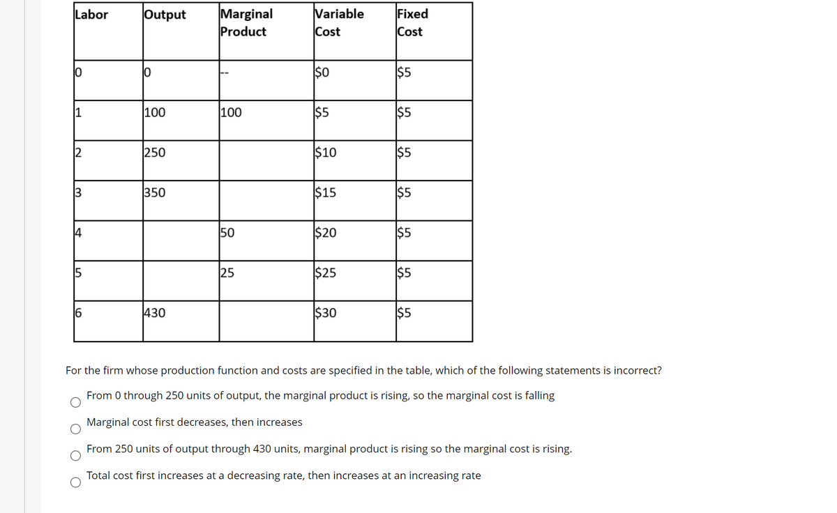 Marginal
Product
Variable
Cost
Fixed
Cost
Labor
Output
$0
$5
1
100
100
$5
$5
2
250
$10
$5
350
$15
$5
4
50
$20
$5
5
$25
$5
430
$30
$5
For the firm whose production function and costs are specified in the table, which of the following statements is incorrect?
From 0 through 250 units of output, the marginal product is rising, so the marginal cost is falling
Marginal cost first decreases, then increases
From 250 units of output through 430 units, marginal product is rising so the marginal cost is rising.
Total cost first increases at a decreasing rate, then increases at an increasing rate
25
