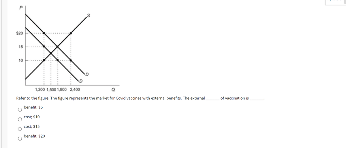 $20
15
10
1,200 1,500 1,800 2,400
Refer to the figure. The figure represents the market for Covid vaccines with external benefits. The external
of vaccination is
benefit; $5
cost; $10
cost; $15
benefit; $20
