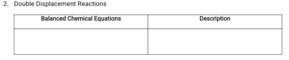 2. Double Displacement Reactions
Balanced Chemical Equations
Description
